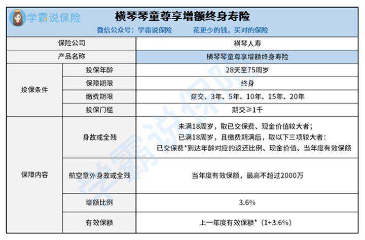 琴童尊享增额终身寿险好不好