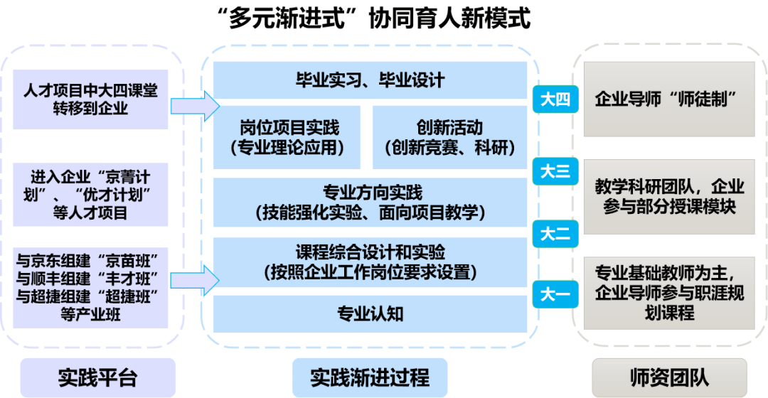 校企合作典型案例福外多元漸進式協同育人新模式企業定製化人才培養