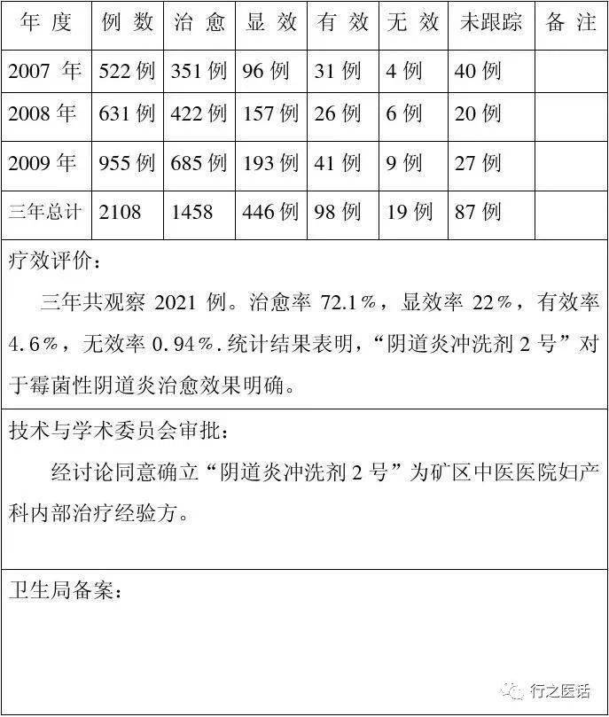 【名医名方】消瘤散,祛症散等12个中医院内部经验方,效果棒棒的!_处方