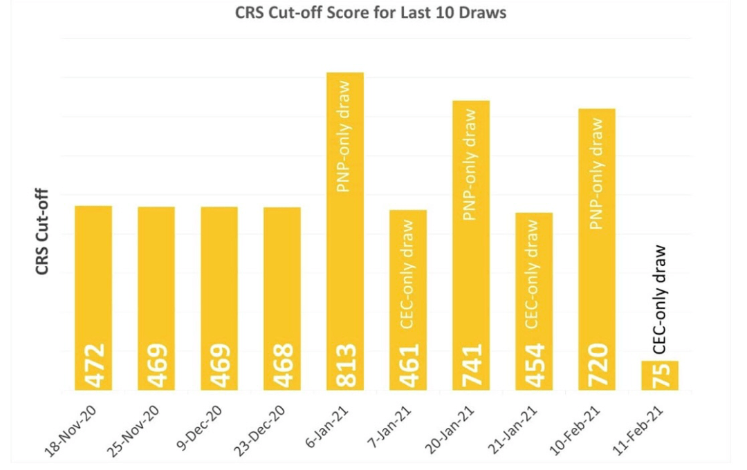 3低的人口模式有什么好处_吃维生素d3有什么好处(2)