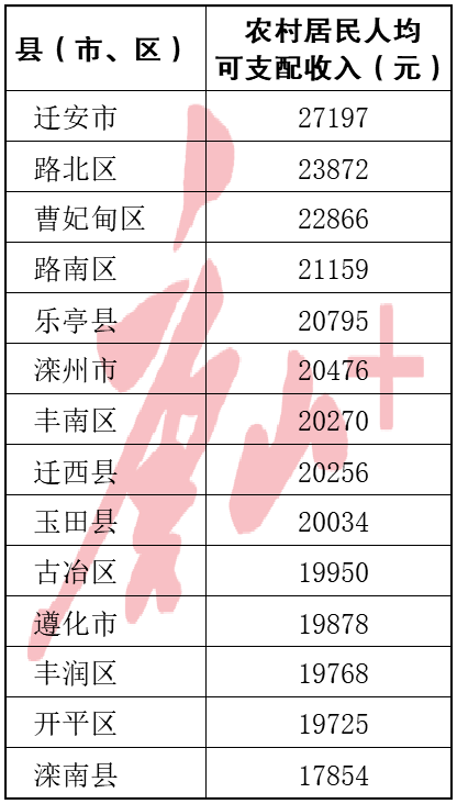 成都 人均可支配收入_人均可支配收入折线图(3)