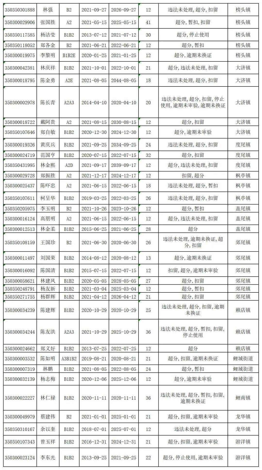 仙游县人口多少_仙游县的人口(2)