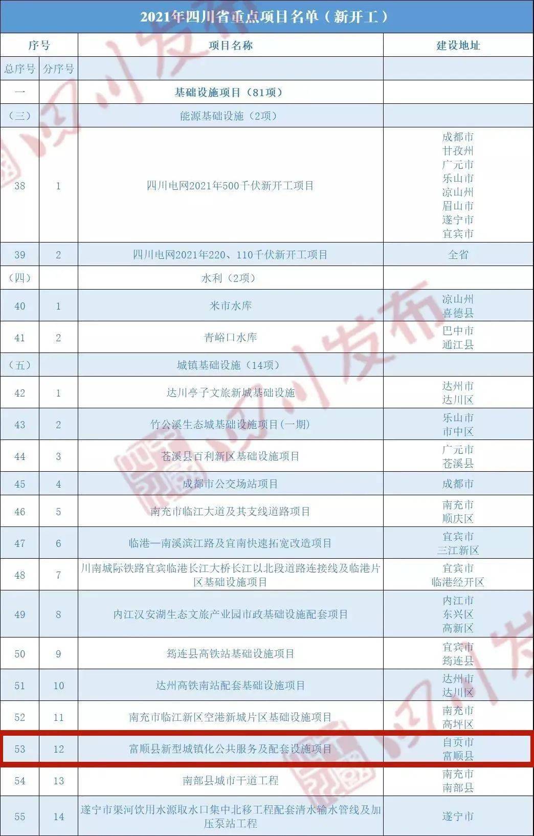 2021富顺人口_2021微信头像