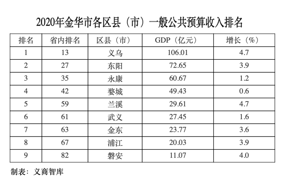 2020上海市各区县GDP_按七普人口统计的2020年广西区县人均GDP