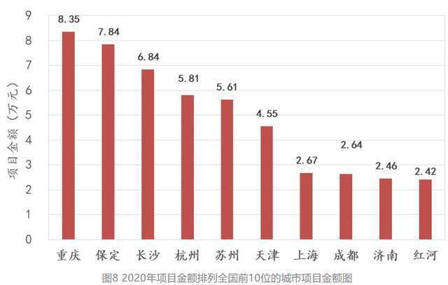土壤修复公司排名_电动土壤修复(2)