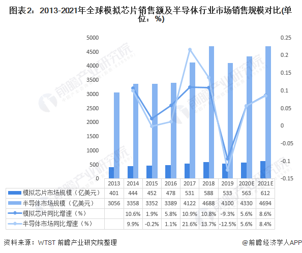 2021年和2020年全球gdp比较_重磅 年内第二次预警,WTO大幅下调全球贸易增长预期