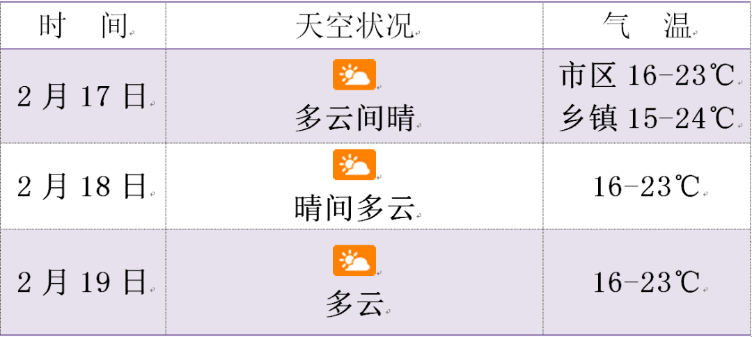 未来三天天气预报 海口