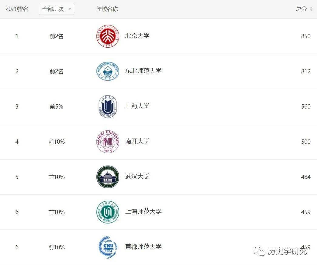 世界史排名_世界史思维导图(3)