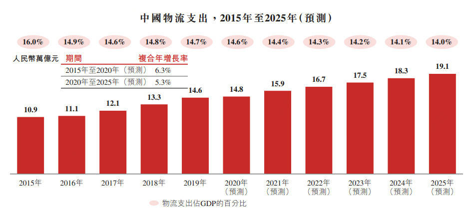 京东方能带动东西湖多大gdp_金银潭vs 金银湖,谁会成为东西湖的新引擎(2)