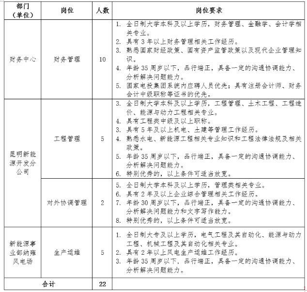 生管招聘_招聘教师通知 2014年福建漳州漳浦县招聘小学专职生管人员03月信息