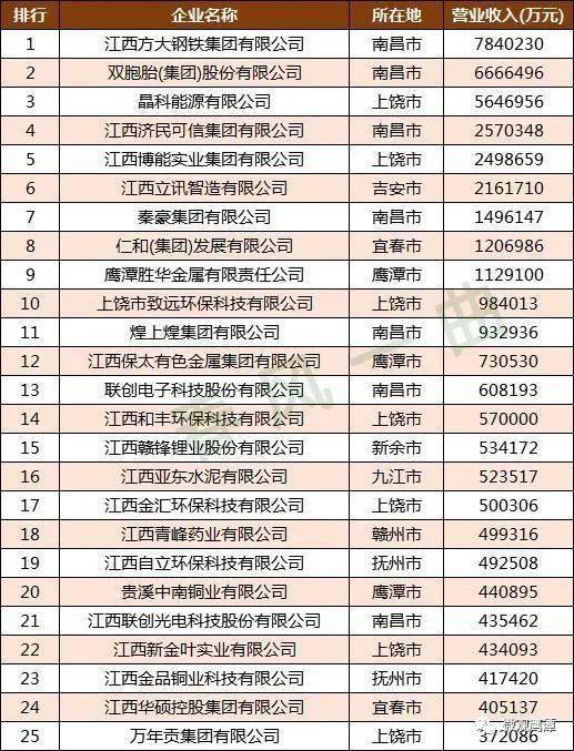 上饶市排名_上饶市地图