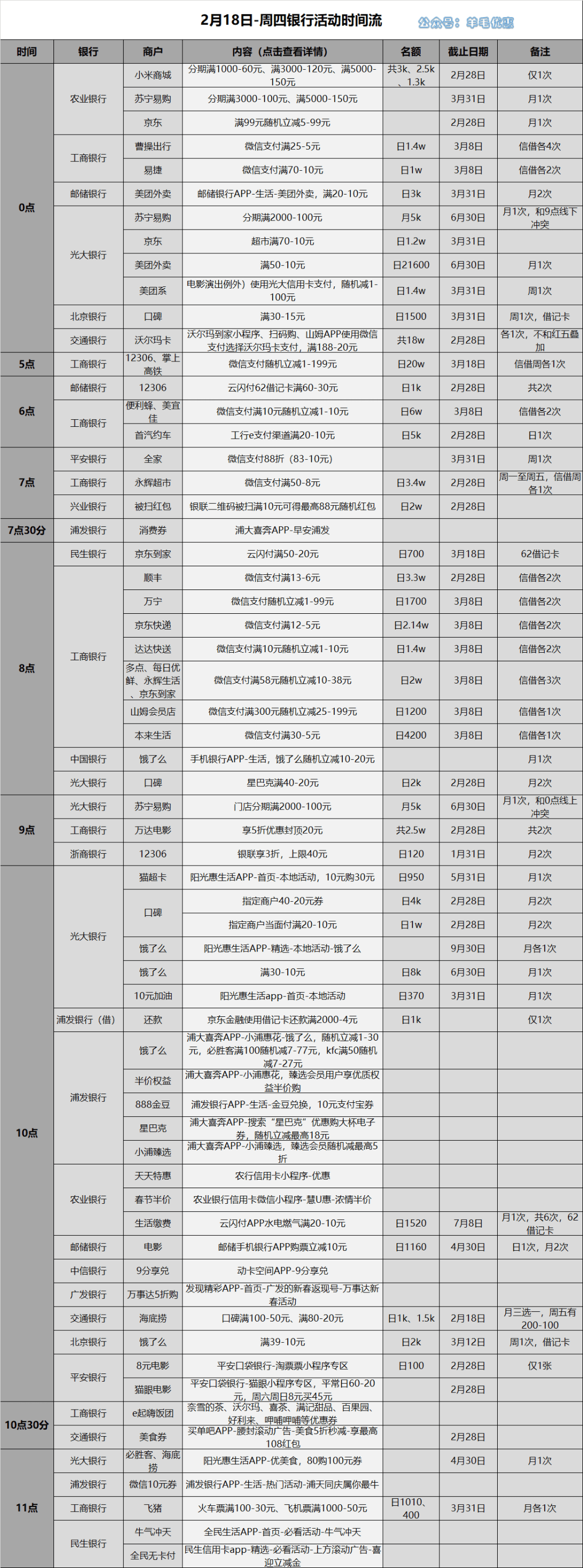 888金豆 1分錢可搶兌10元支付券(1w份)農業銀行x動卡空間app-9分享兌