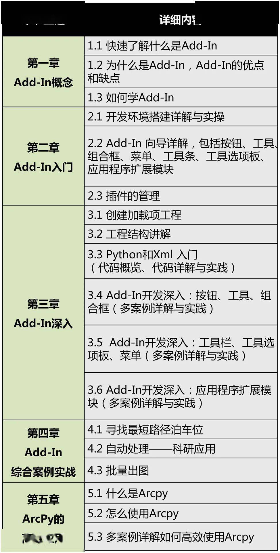 明日开课 利用python开发arcgis插件丨城市数据派 Add In