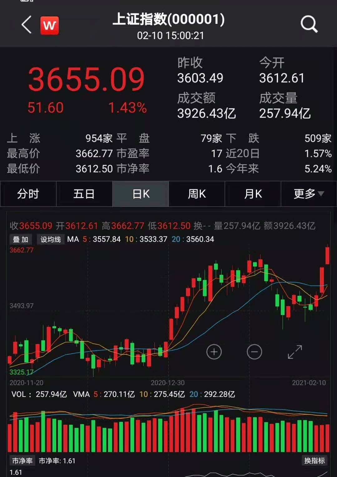 今年春节有这么多重要的事情!全球股市暴涨,a股真的开局不错!影响股市的十大重磅消息来了,券商最新判断:牛市格局不变,春市见顶!