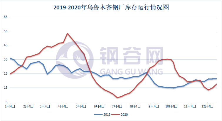 2021年的乌鲁木齐gdp_2021年一季度GDP发布 实现30年增长最高,3点因素至关重要(2)