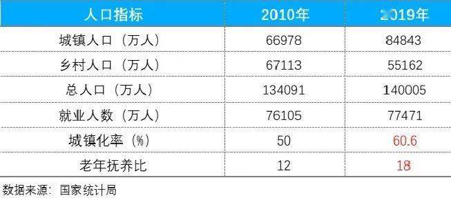 第一次人口普查时间_人口决定 中国房地产还有30年大牛市(3)