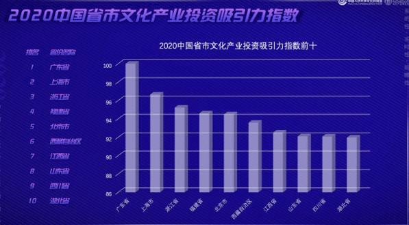 “2020中国文化产业系列指数”发布