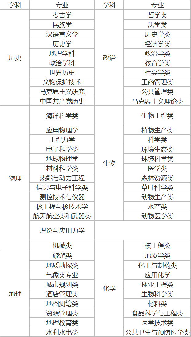 2024年注册咨询工程师考试时间_2014年注册环评师考试_北京2015年招标师考试报名时间