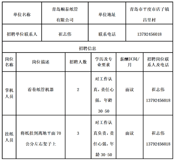 店子镇gdp_稳就业 保民生 店子镇企业招聘求职信息②