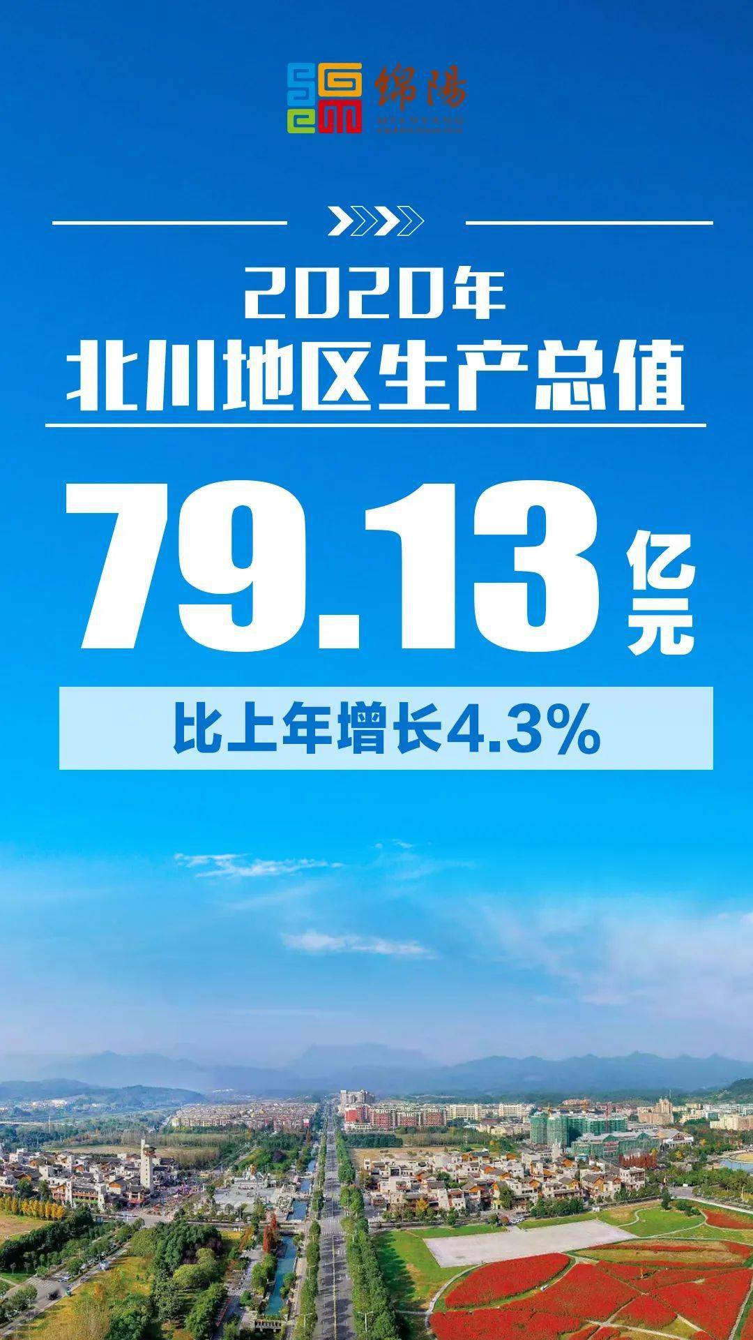 绵阳gdp各区_绵阳米粉图片