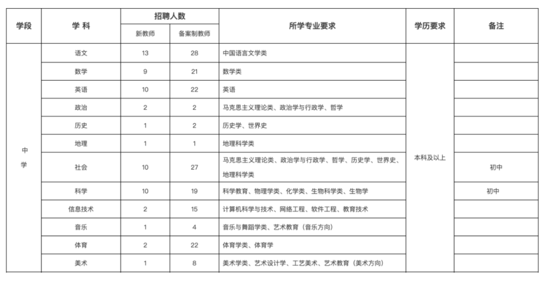 义乌教师招聘_试讲 教案设计及答辩高分要点 培训课程(2)