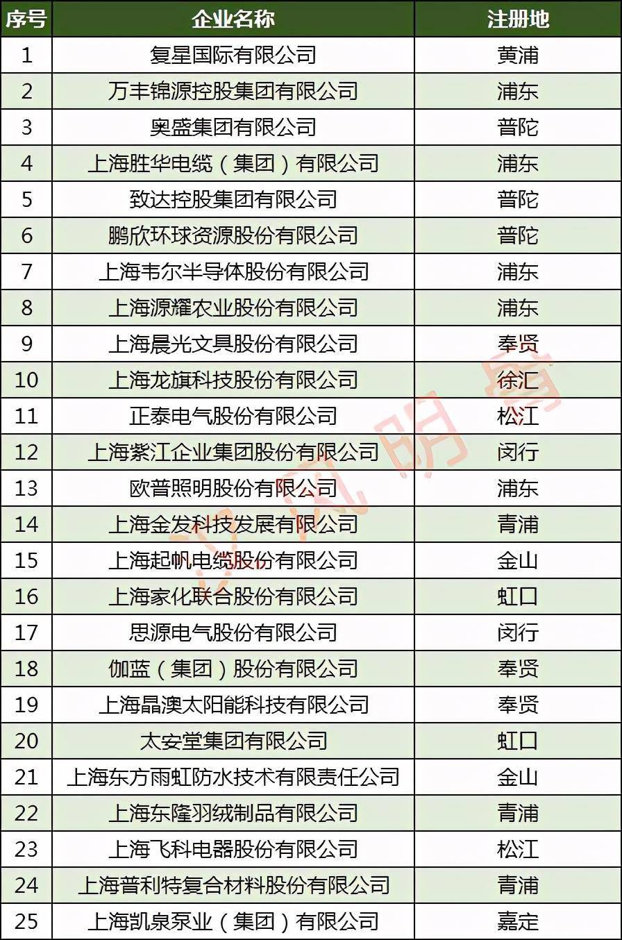 纺织品排名_纺织品图案设计(3)