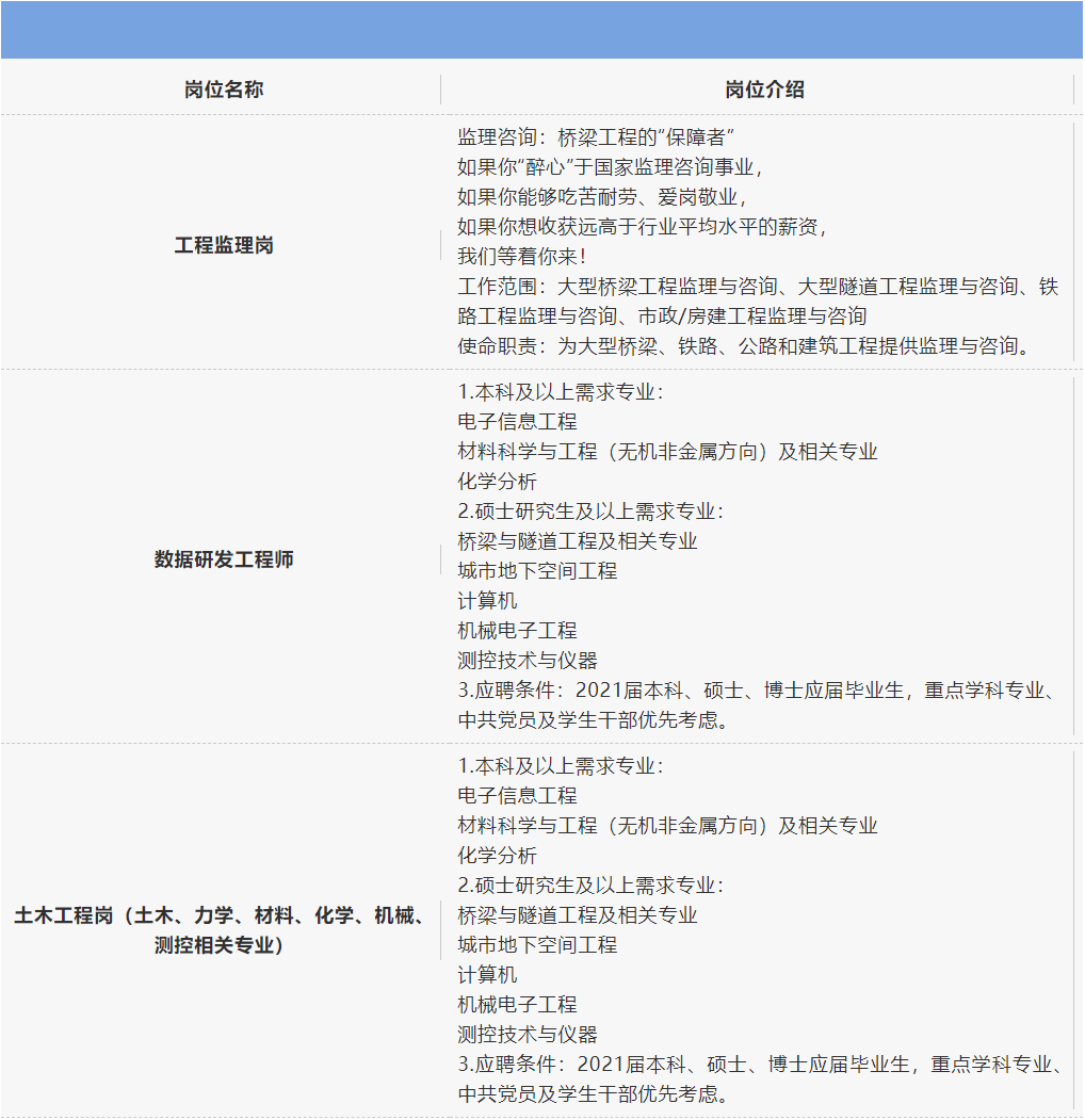 所有招聘信息以國聘官網發佈為準,請登錄查詢登錄國聘官網 www.