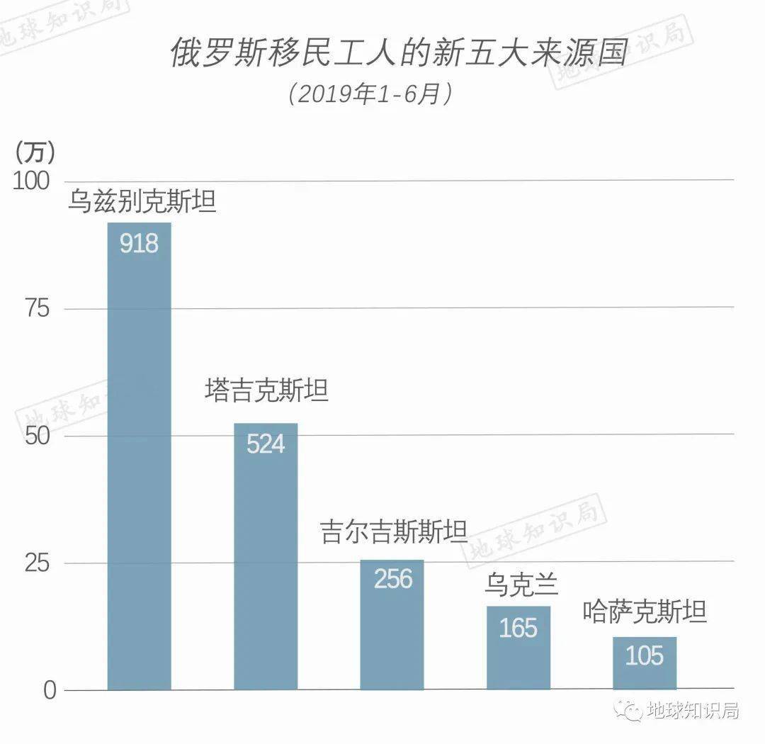 中亚人口增多_中亚牧羊犬