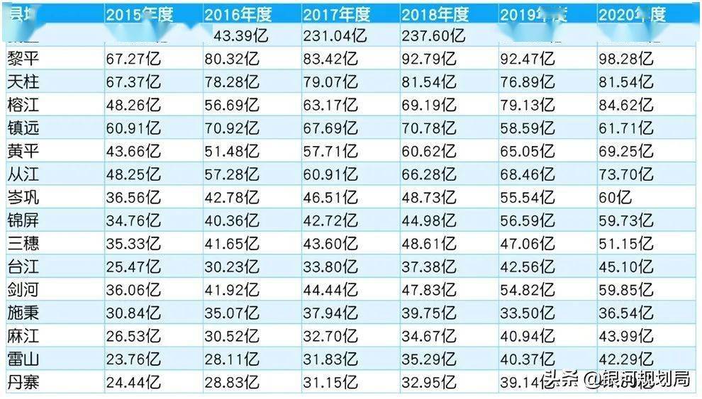 桂林全州2020GDP_甘南藏族自治州 2020年国民经济和社会发展统计公报