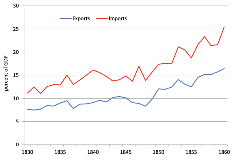 英国gdp比重(3)