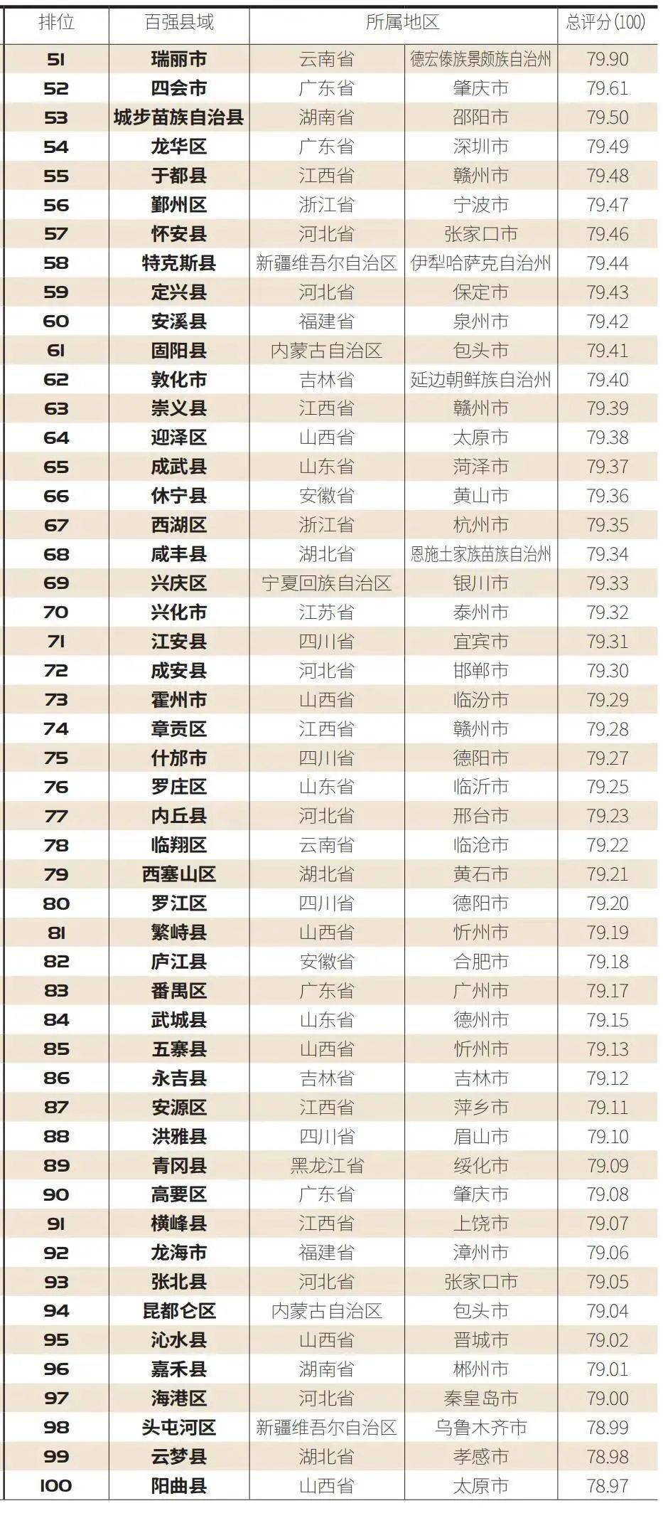 遂宁市安居gdp排名2020_遂宁市安居小学照片(3)