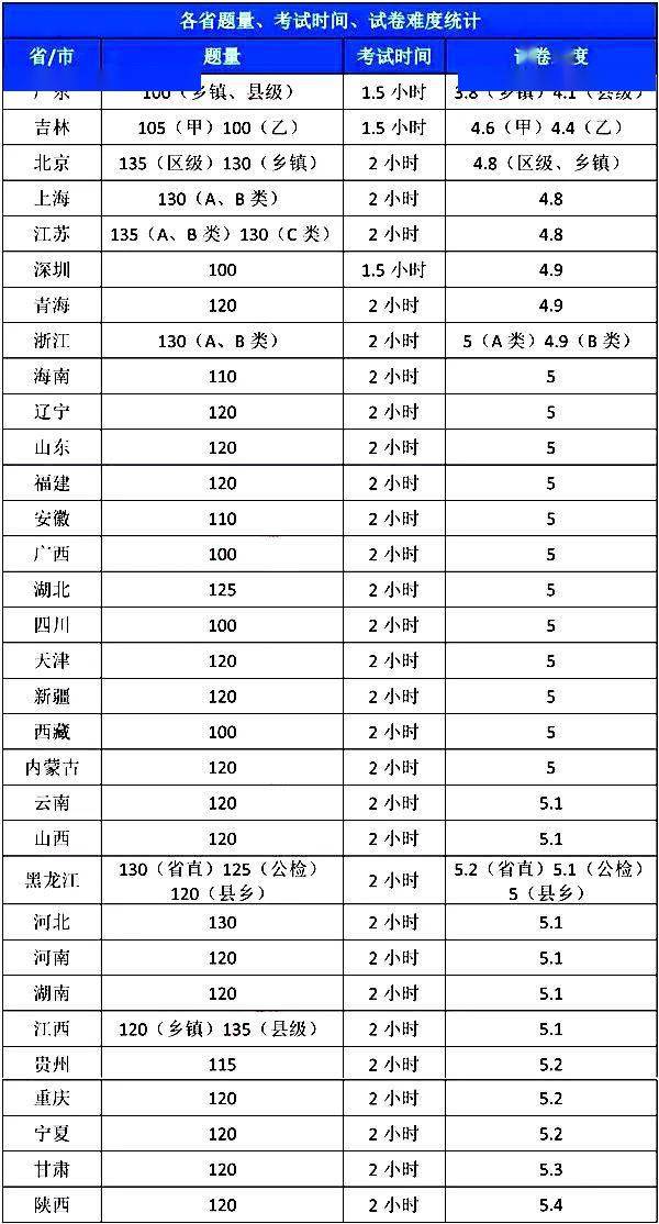 中考难度排名_中考钢琴难度(2)