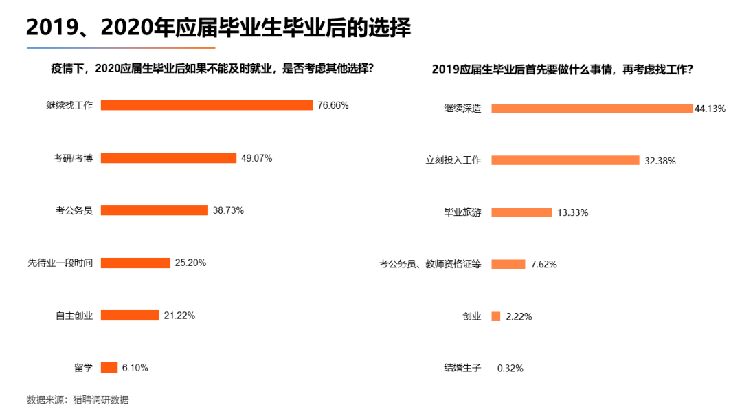 公务员工资不能记录GDP_不能说的秘密(3)