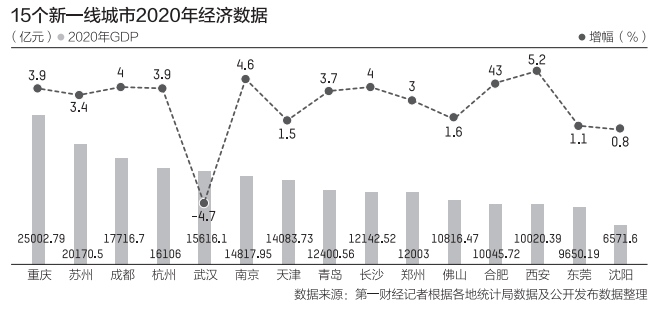 2020年2万亿gdp城市_万亿gdp城市地图