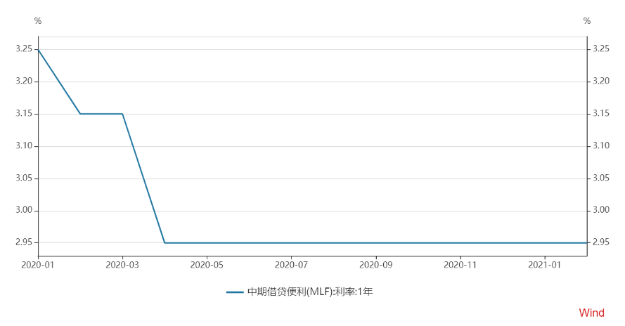 低基数推动一季度gdp_低基数推动同比增长强劲反弹(2)