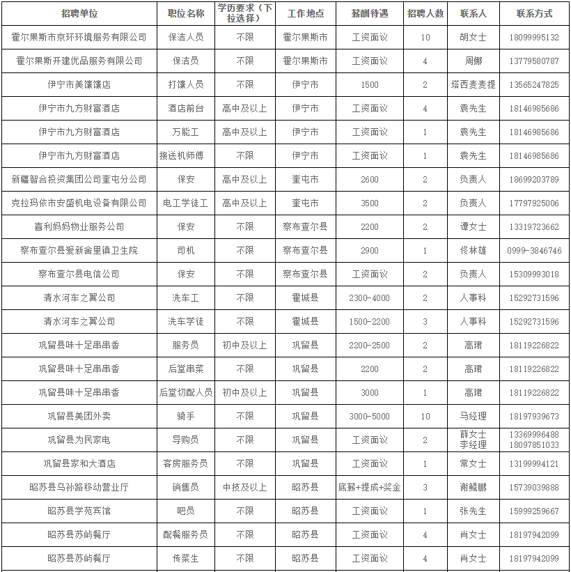 克拉玛依人口2021_2021克拉玛依包尔汉