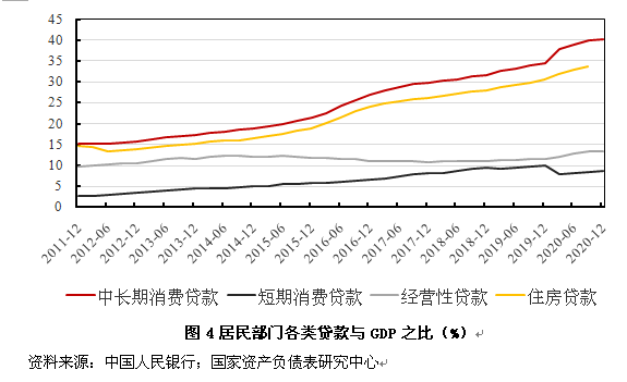 房贷和gdp_房贷车贷图片(3)