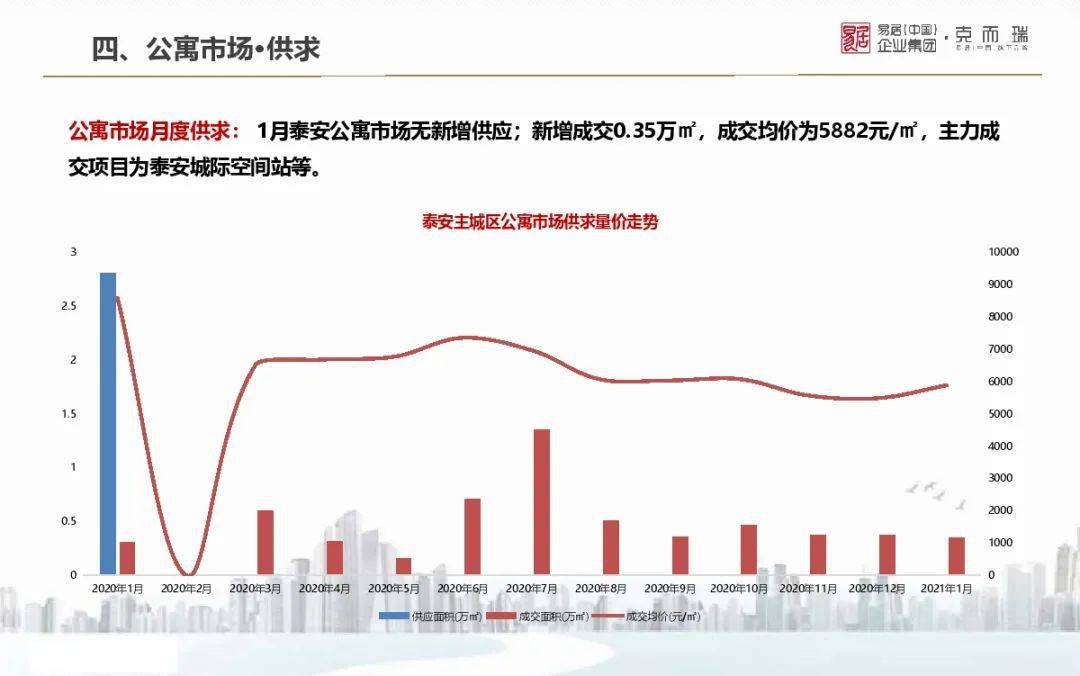 山东2021年各地市GDP_2021年山东通缉犯照片(2)