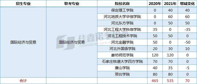 2021保定gdp_2021保定限行图片(2)