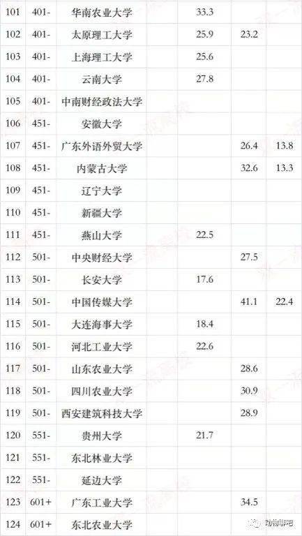 百家姓排名和人口排名差异很大_百家姓排名图片(2)