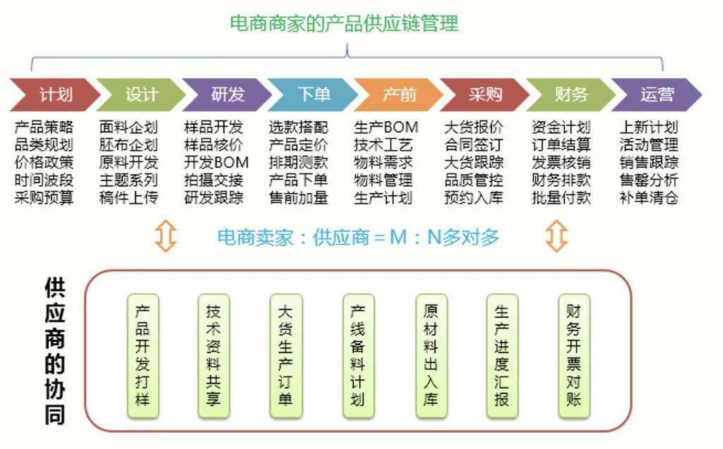 c2m一場價值鏈的博弈一場數字化的變革