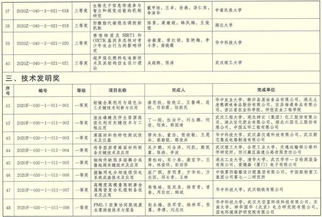 安徽省寿县2020gdp成绩单(3)