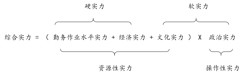 一个人的实力，到底是什么？由什么构成？_自然人