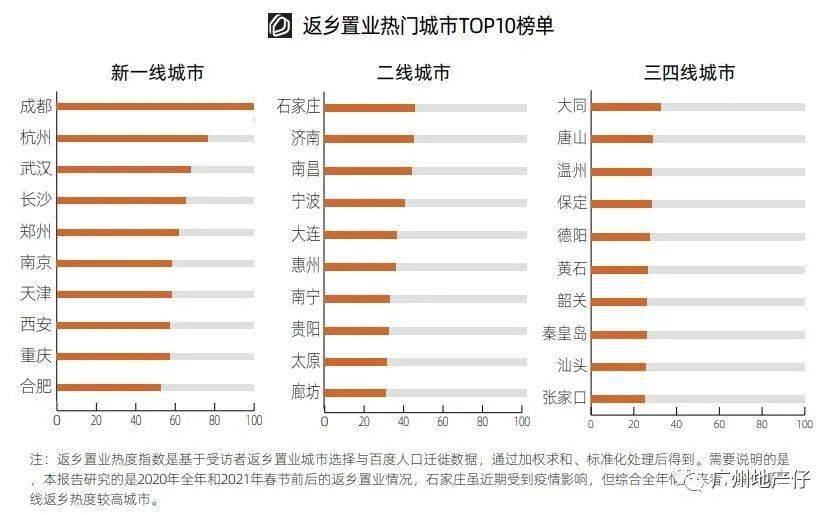 为什么新一线排名不考虑gdp_重庆GDP再次超过广州,为何还不算一线城市(3)