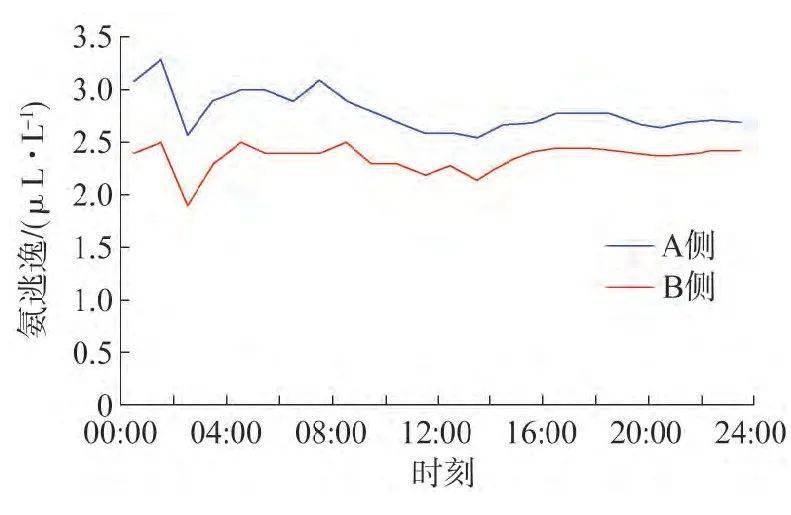 玻璃厂脱硝设备AIG喷氨格栅