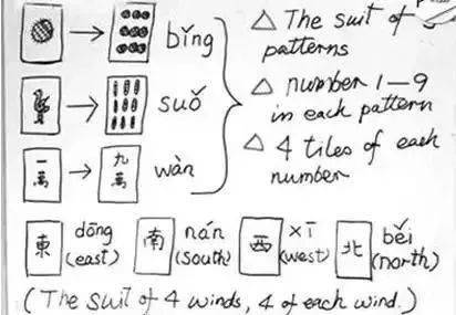 ��Щ�ݳ�Ʒ���齫����װ......