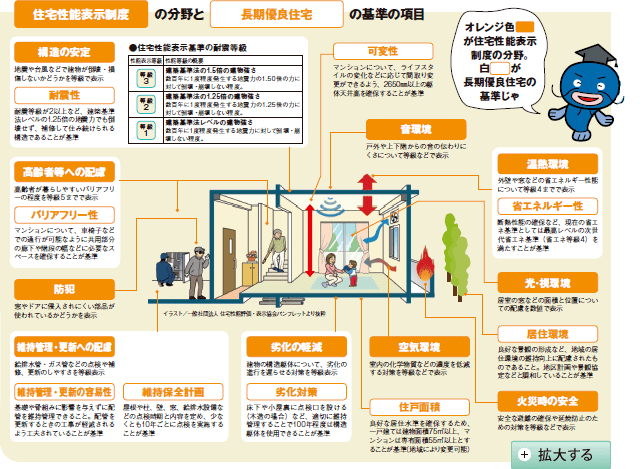 7 3级地震无一人身亡 日式住宅 耐震性 到底有多高 日本