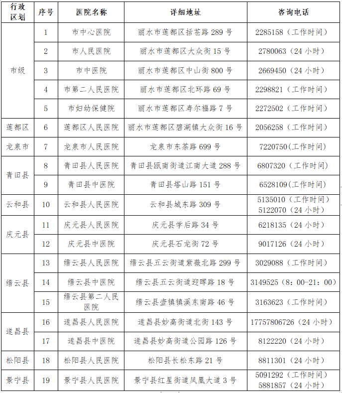 浙江人口三胎罚多少_浙江人口分布(3)