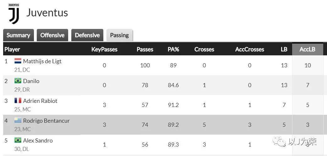 甩锅谁都会难的是正视问题波尔图vs尤文图斯210217