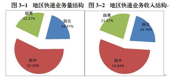2021 全省经济总量_经济发展图片
